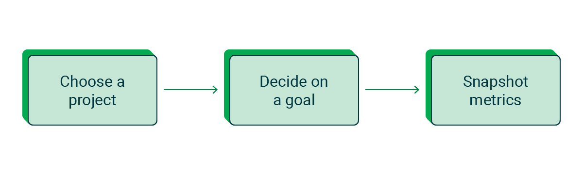 Preparing to review your config