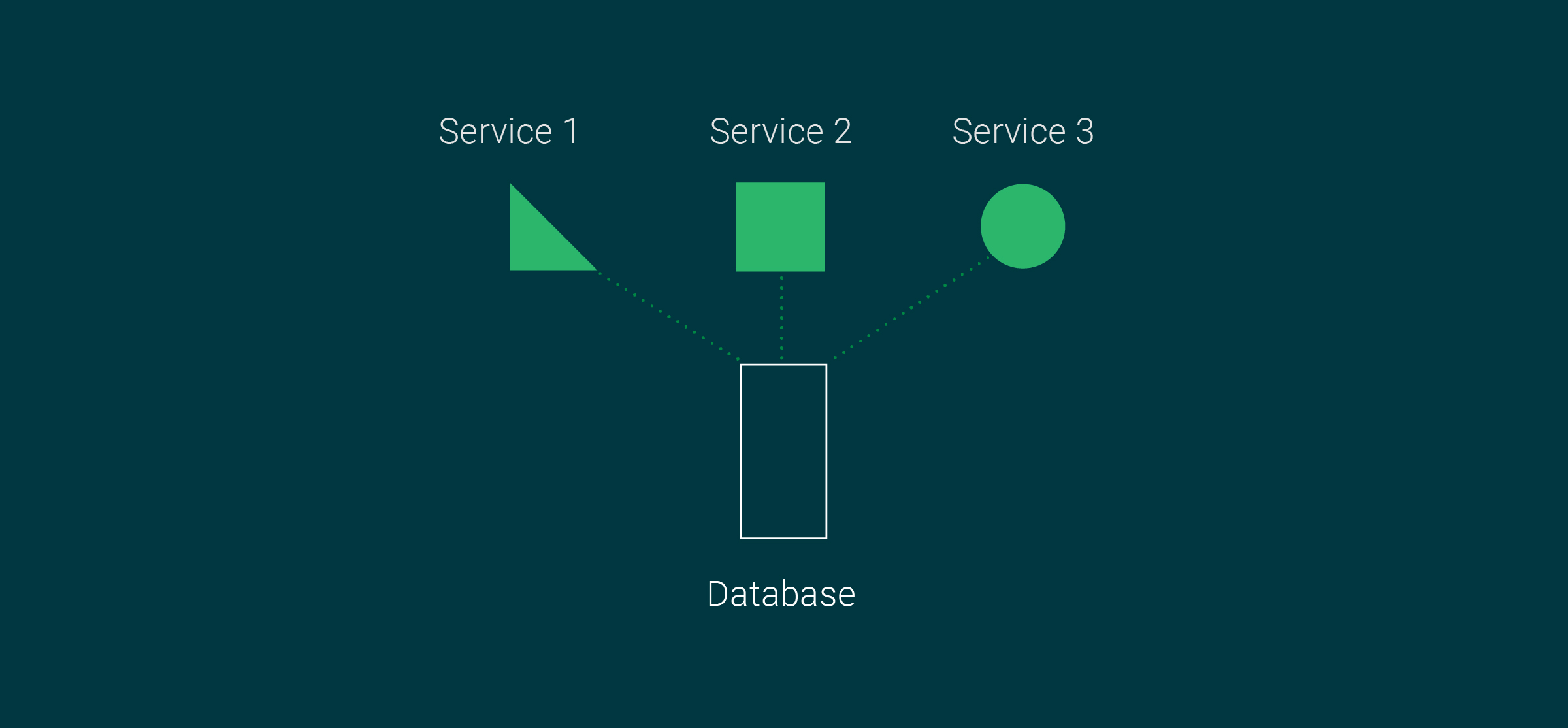 Multiple models in one database