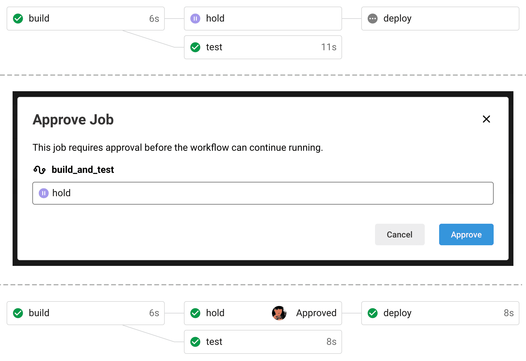 Approval Workflow Graph