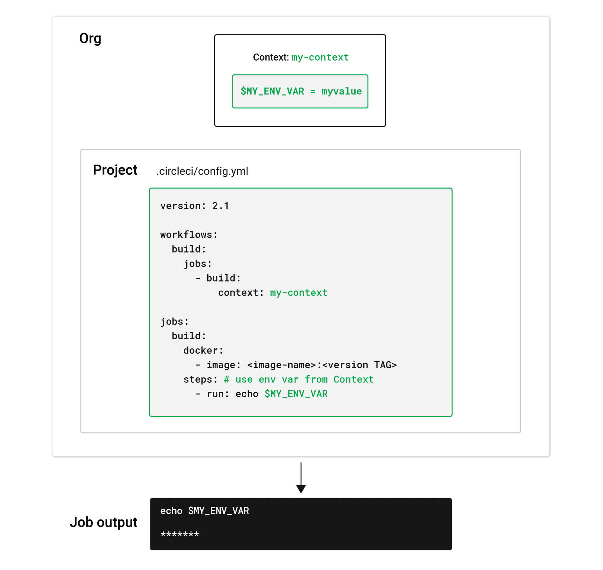Contexts Overview