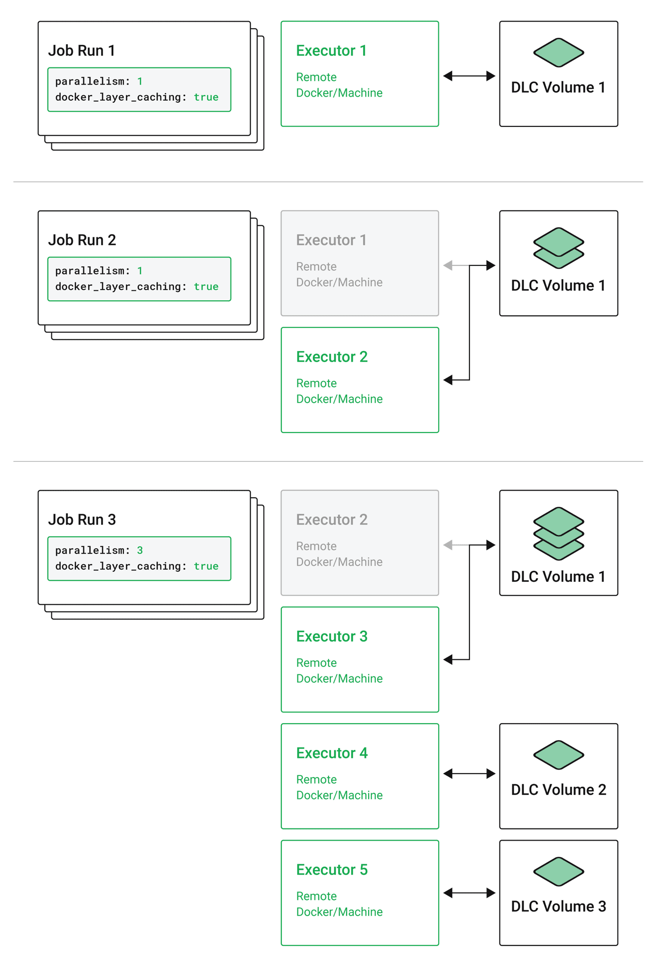 Docker Layer Caching