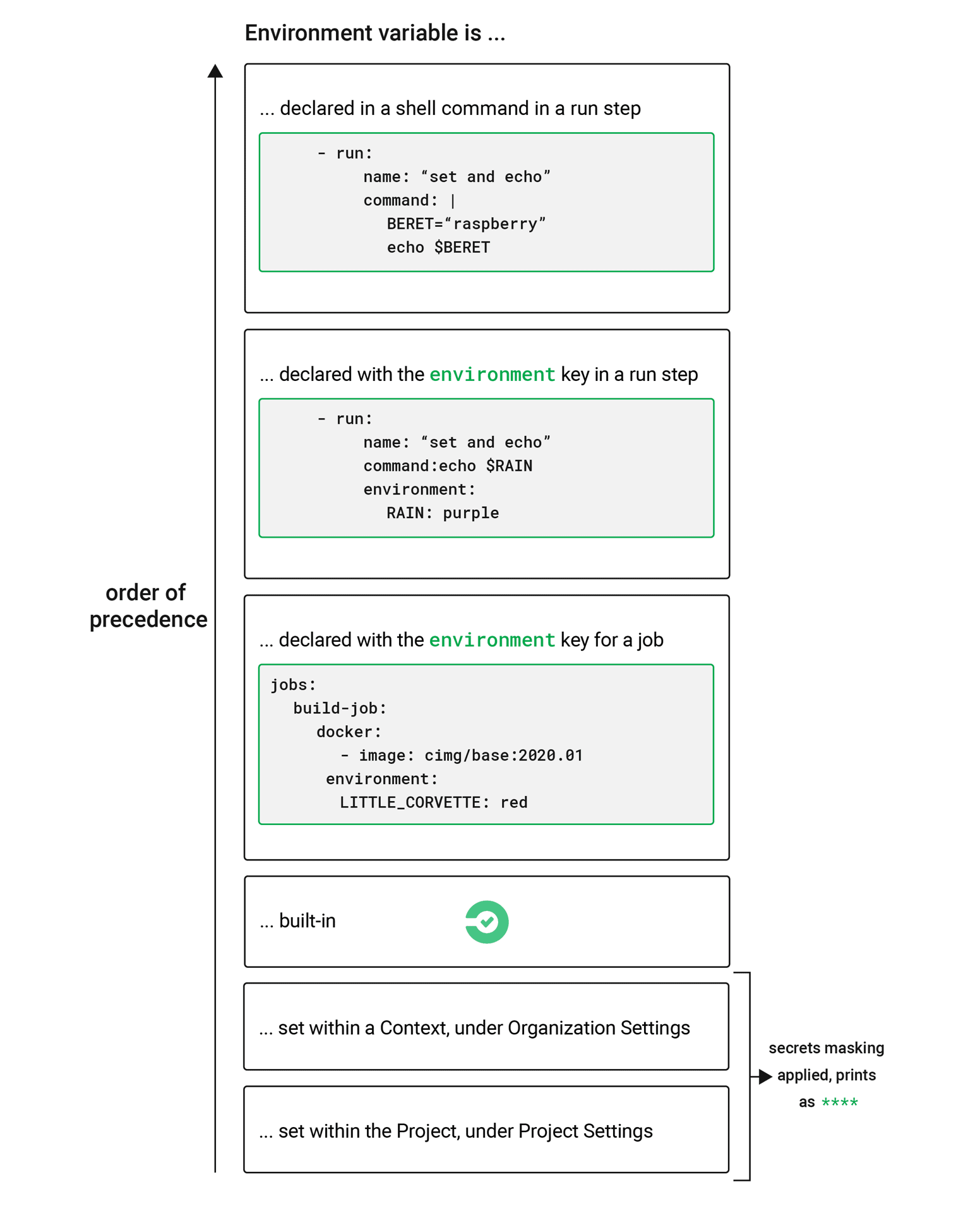 Env Var Order