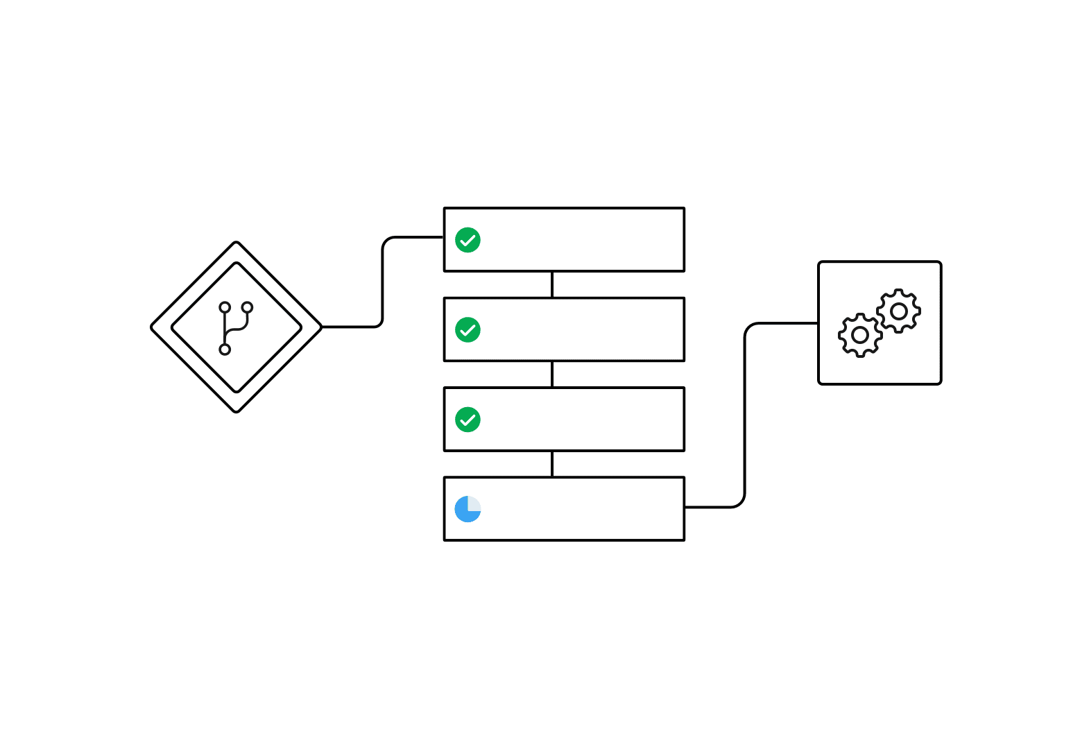 Sequential Job Execution Workflow