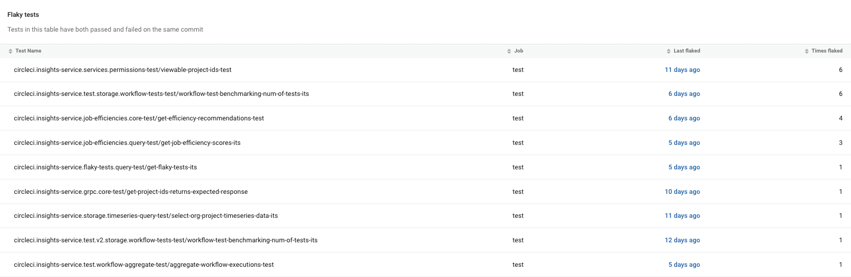 Flakey tests insights example
