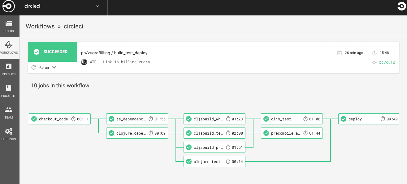 workflows illustration