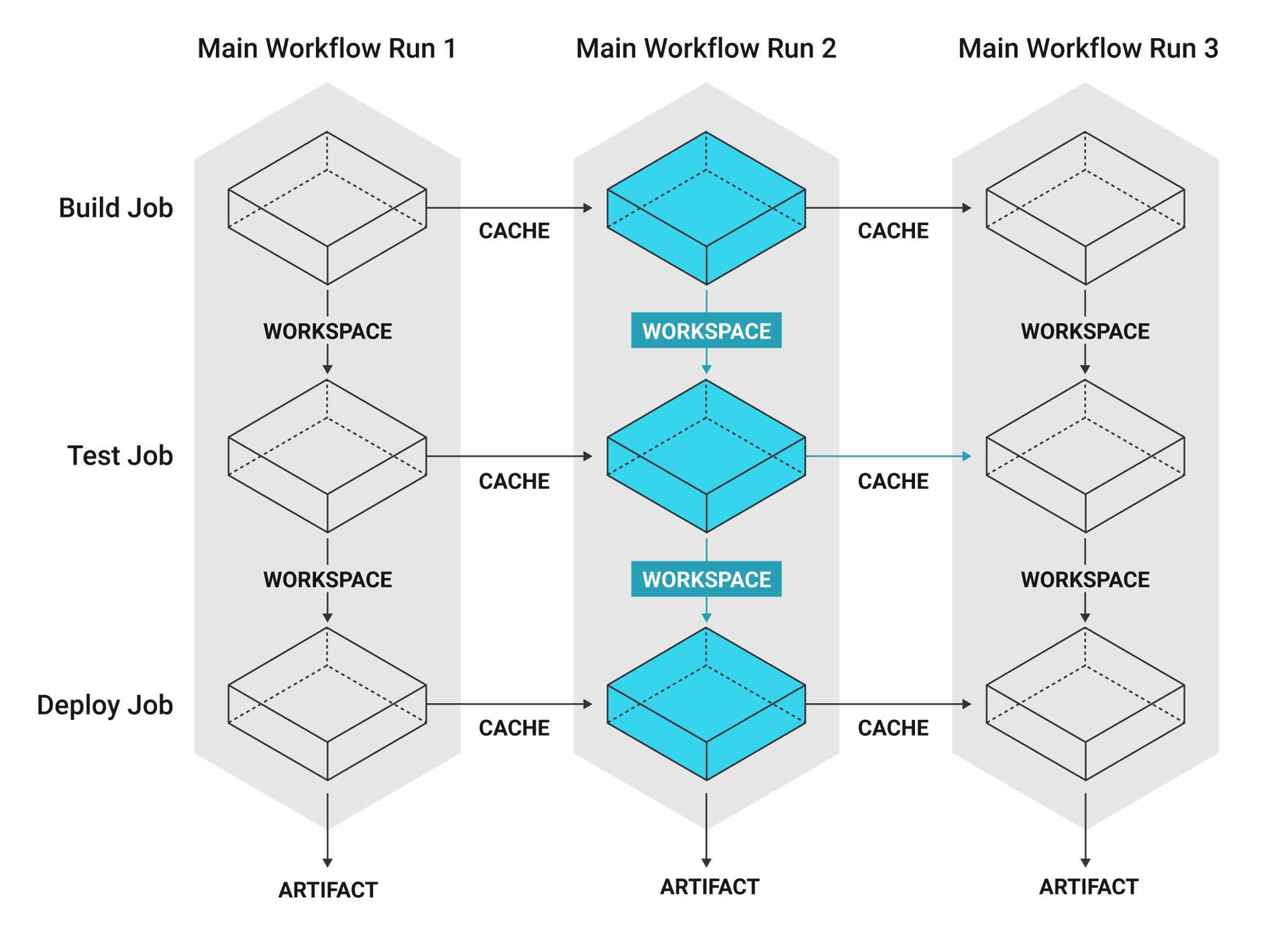 workflow illustration
