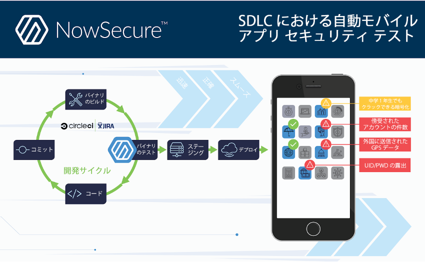 CircleCIとNowSecureの連携