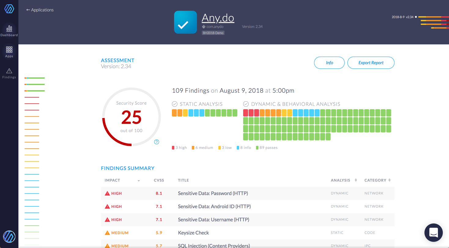 セキュリティレポートの例