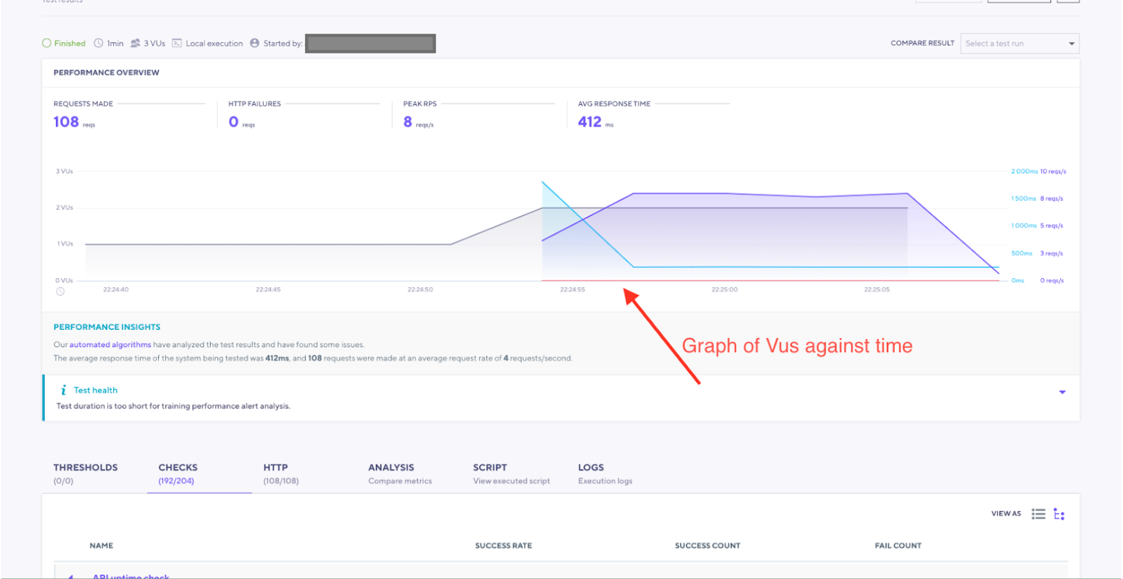 全リクエストの平均応答時間の比較グラフ