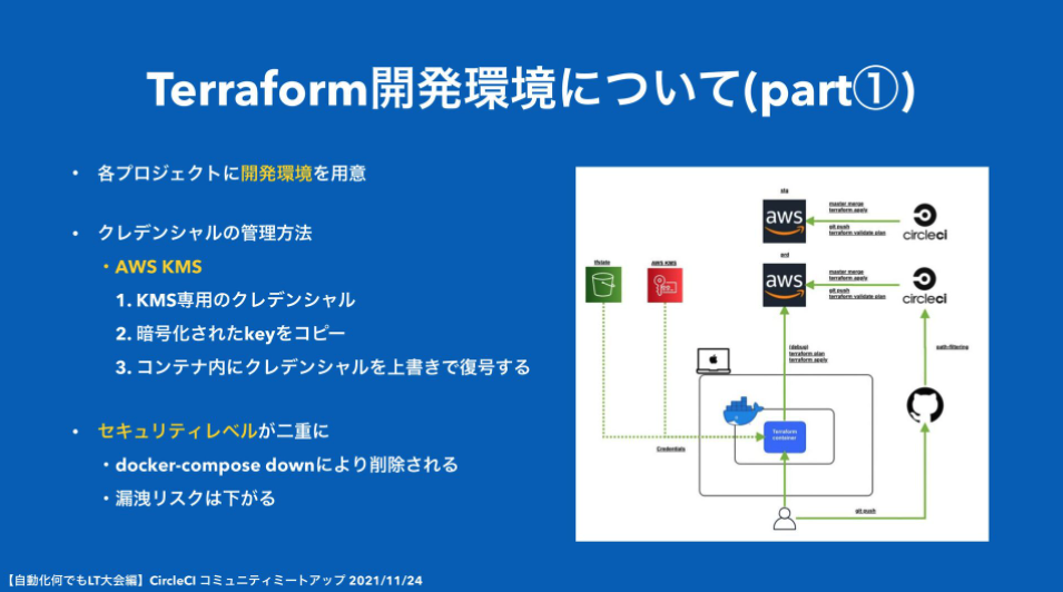 Terraform開発環境に関して