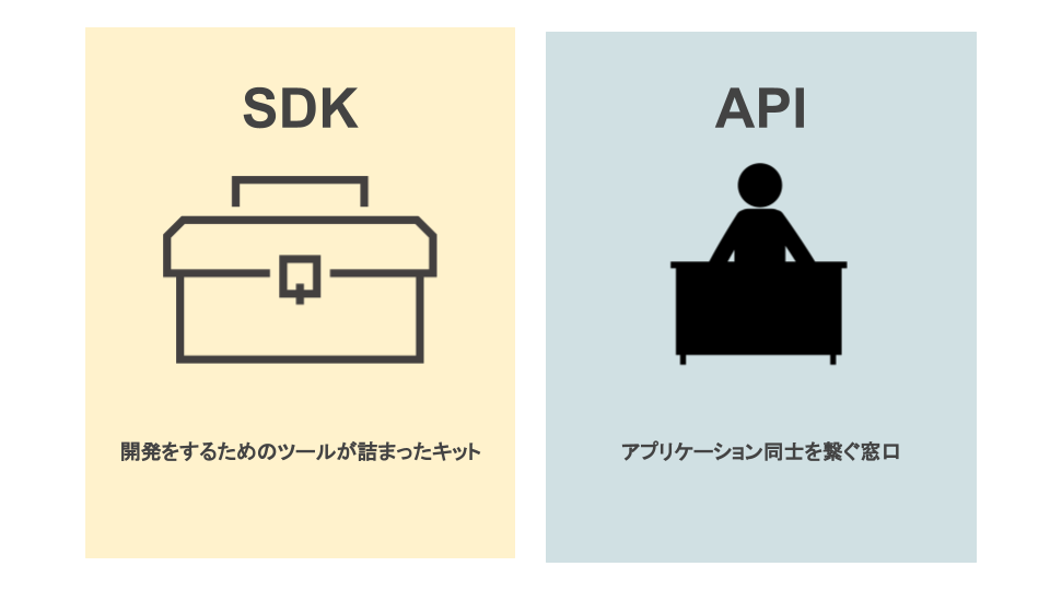 SDKとAPIの違い